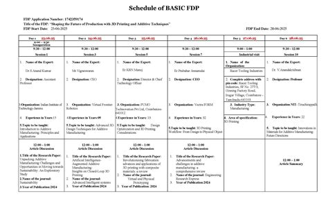 Akshaya College of Engineering and Technology