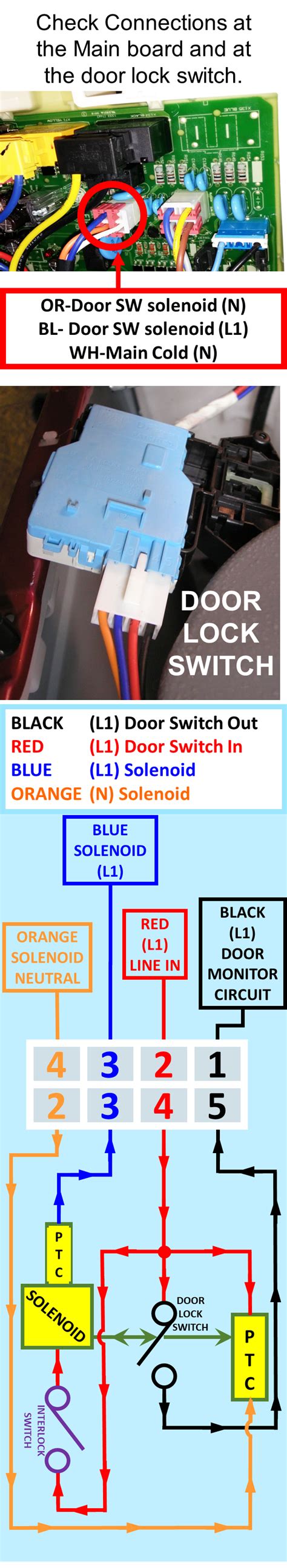 LG LFX25976ST Error Code 22 的图像结果