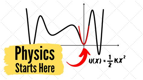 Image result for Learn-Rite Physics