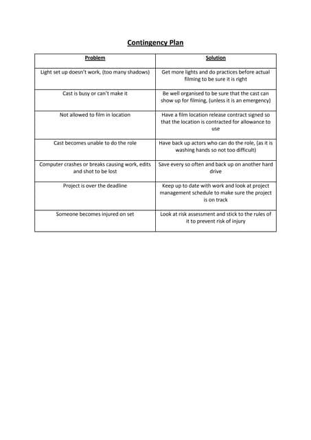 How to Make a Contingency Plan 的图像结果