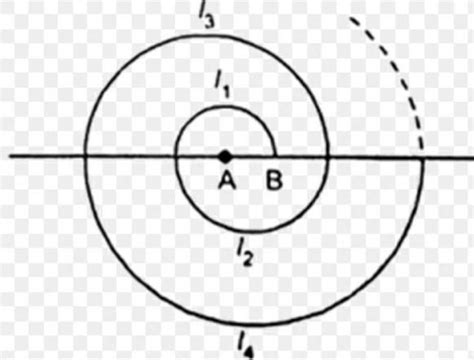 A spiral is made up of successive semicircles with centres alternately ...