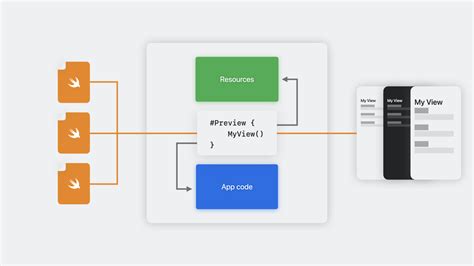 Image result for Oracle SQL Querynon EBS