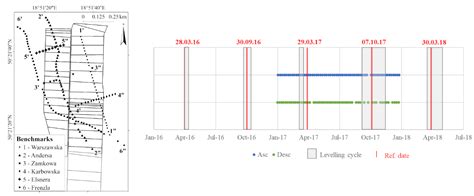 Mining Deformation Life Cycle in the Light of InSAR and Deformation Models