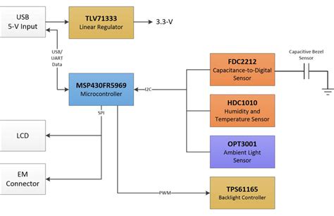 LED Backlight Tester 的图像结果