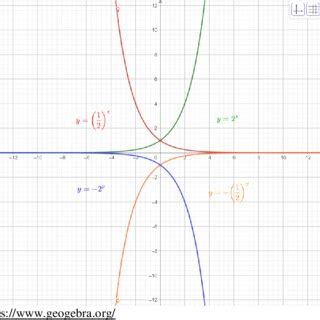 Image result for Comparing Different Growth Functions Java