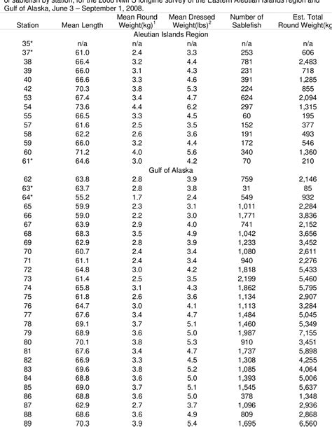Image result for Sparse Matrix Graphs