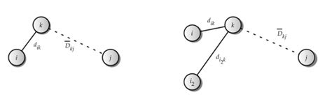 Distance Vector Route 的图像结果