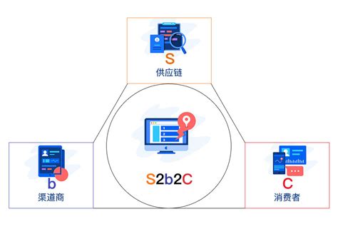 S2B2C供应链商城系统·LaiKeTui