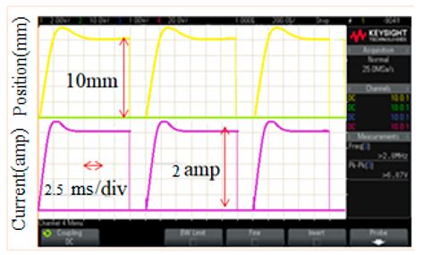 Design and Control of Multicoil Active Magnetic Bearing System for High ...