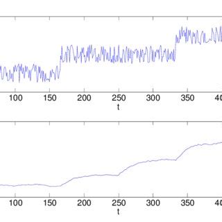 Image result for Time-Variant System