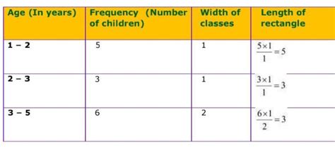 class 9 statistics on graph with proper explanation - Brainly.in