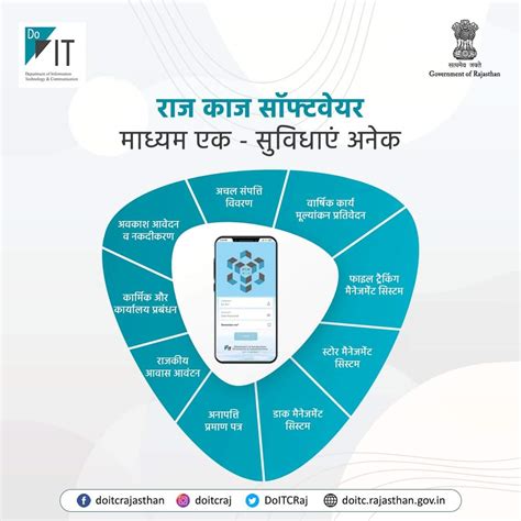 RAJKAJ (Integrated e-Office)