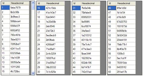 Image result for DataGridView Multi-Line Con VBA
