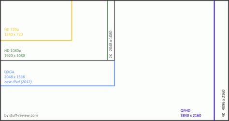 Image result for Display Resolution Qfhd
