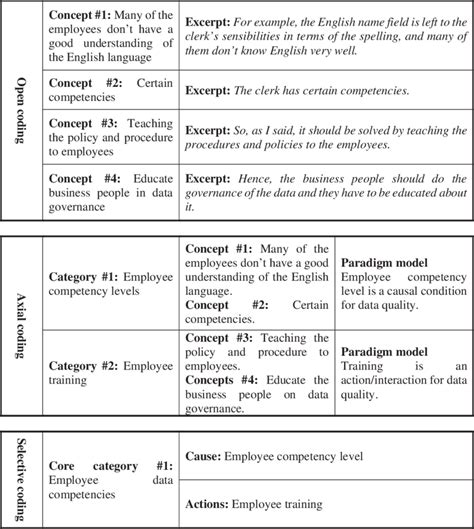 Coding in Data Processing Example 的图像结果