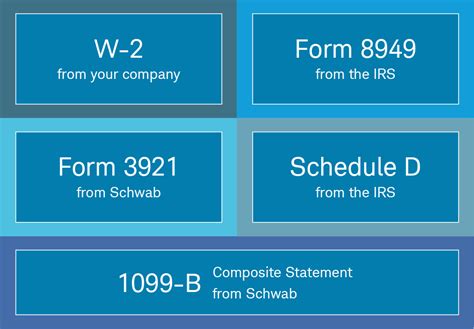Stock options: NQSOs and ISOs | Charles Schwab