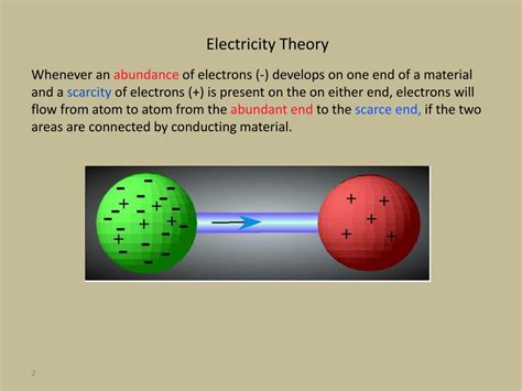 Electrical Theory Explained 的图像结果