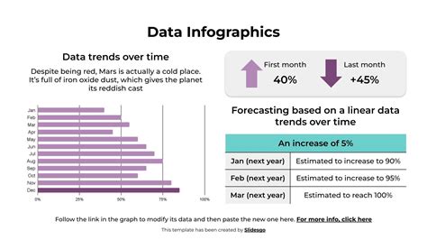 Image result for Data Modelling Infographic