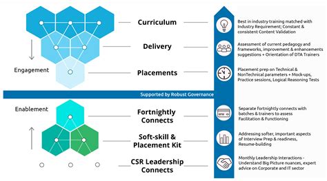 Learning & Development | Careers | Capgemini