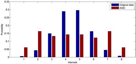 Adaptive Sampling-Based Information Collection for Wireless Body Area ...