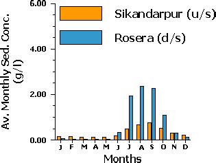 Interfan area >>Climate/Hydrology >>Sediment transport