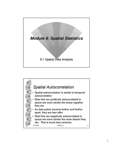 Introduction to Spatial Statistics 的图像结果