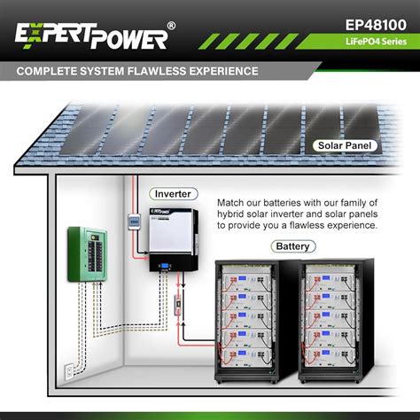 ExpertPower UL1973 48V 100Ah 5KWh Lithium LiFePO4 India | Ubuy