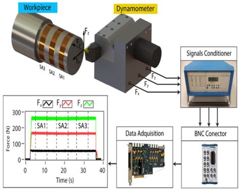 Overview of Tool Wear Monitoring Methods Based on Convolutional Neural ...
