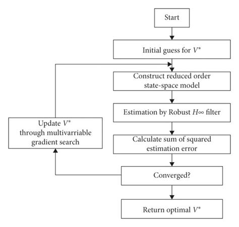 Image result for Iterative Search Algorithm