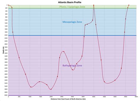 [Solved] I just need help understanding how to plot the large range of ...