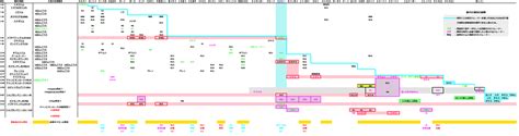 Image result for Functional Behavior Assessment Example