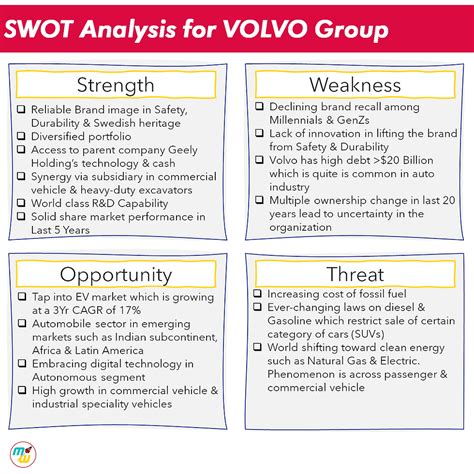 Marketing Strategy of Volvo | A Brand Built on Safety, Strength & Style ...