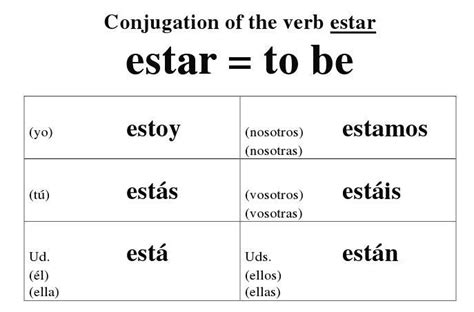 How To Conjugate Estar - Uno