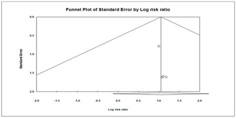 Investigating the Safety and Efficacy of Therapeutic Hypothermia in ...