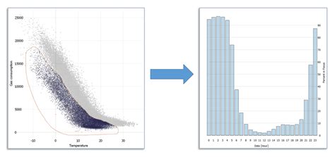 Image result for Example Data Exploration