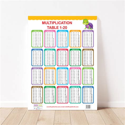 Multiplication Table (1- 20) Educational Wallchart for Kids ...