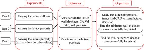 Design of Experiments Methodology 的图像结果