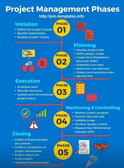Project Life Cycle Flow Chart 的图像结果