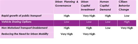 Vehicle Sharing – Exploring the Market in India | sustainabilityoutlook.in