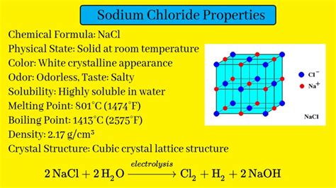 Sodium Chloride Properties || Why Sodium Chloride is Soluble in Water ...