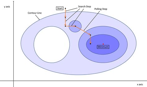 Pattern Search Algorithm 的图像结果