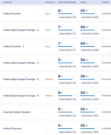 Image result for Coding Challenge 71 Review