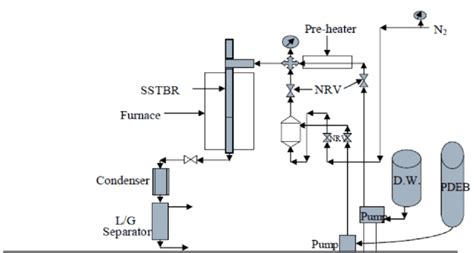 Image result for Catalyst Testing