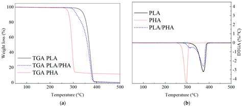 Mechanical, Thermal, and Physicochemical Properties of Filaments of ...