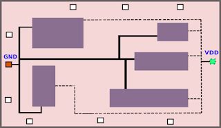 PIn Assignment & Power-Ground Routing in Physical Design ~ Learn and ...