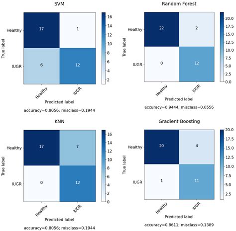 Explainable Computational Intelligence Model for Antepartum Fetal ...