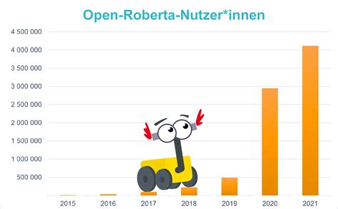 Image result for Open Roberta Tutorial Deutsch Sensor