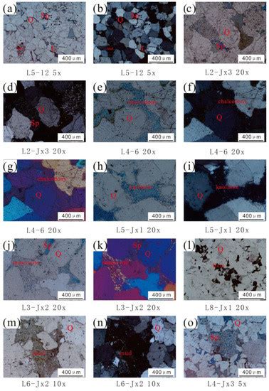Energies | Special Issue : Geological Characteristics, Evaluation ...