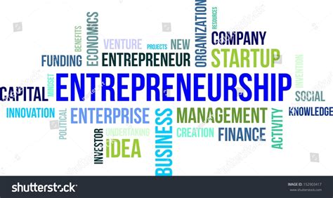 Entrepreneurship Word Art 的图像结果