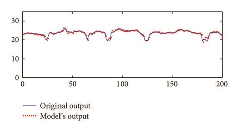 Output Data Model Example 的图像结果